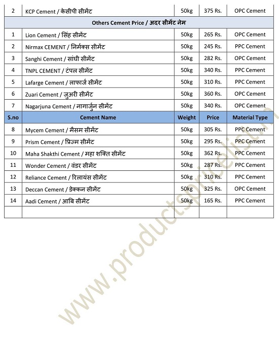 [Download PDF] => New Cement Price List of State Wise 2021 – Products