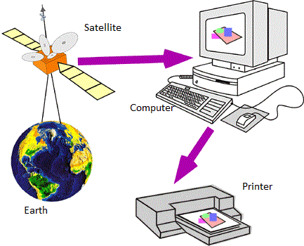 Computer Science and Engineering: Data Transfer Flow Chart