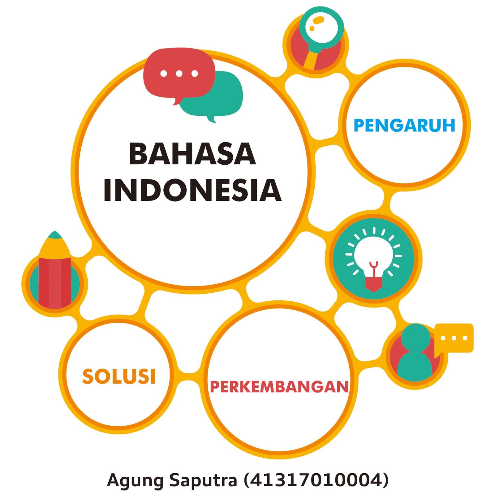 PERKEMBANGAN BAHASA INDONESIA DI PERKEMBANGAN BAHASA INDONESIA DI