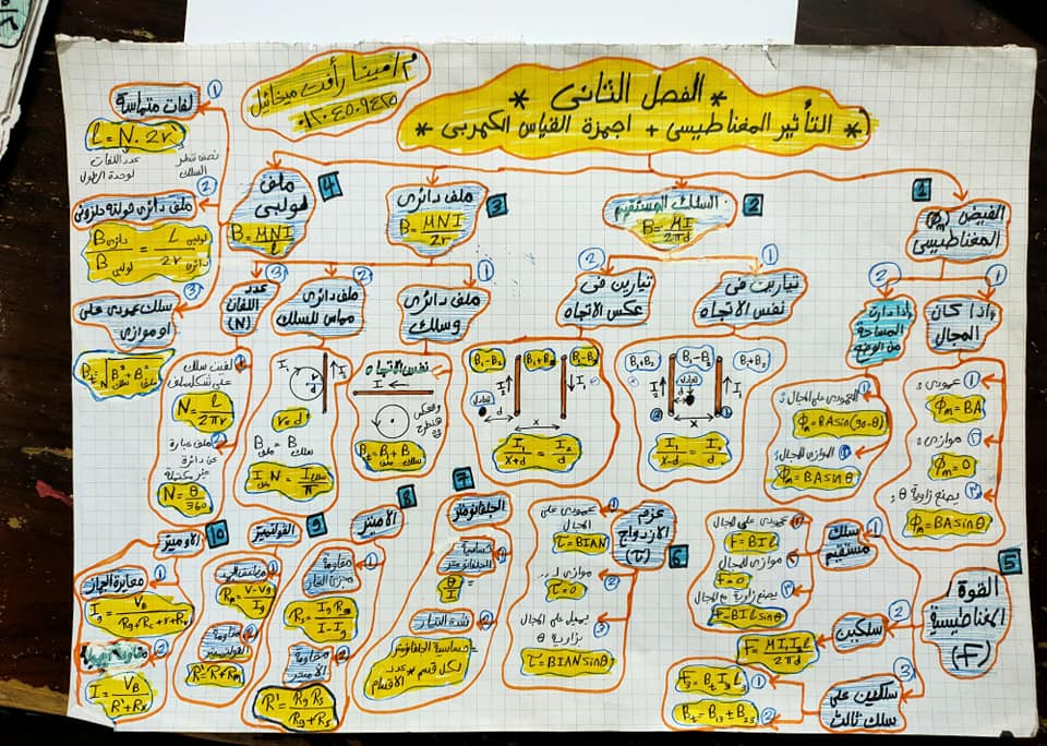 قوانين منهج الفيزياء للثانوية العامة 2024 في 7 ورقات  2