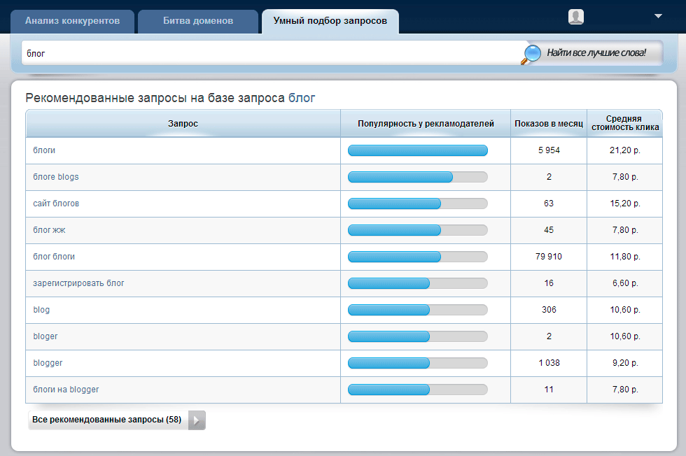 SpyWords.ru - анализ конкурентов ~ Заработок c Rex711