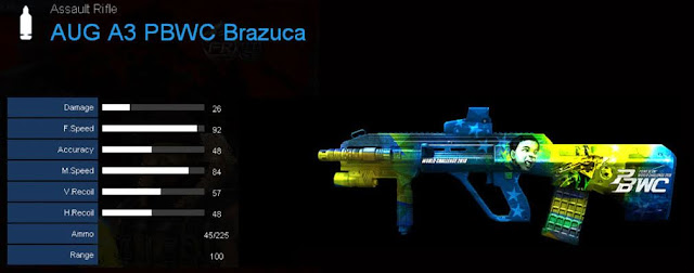 Detail Statistik AUG A3 PBWC Brazuca