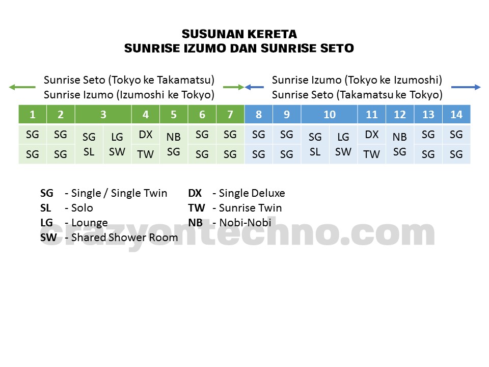 susunan-kereta-sunrise-express susunan kereta sunrise express