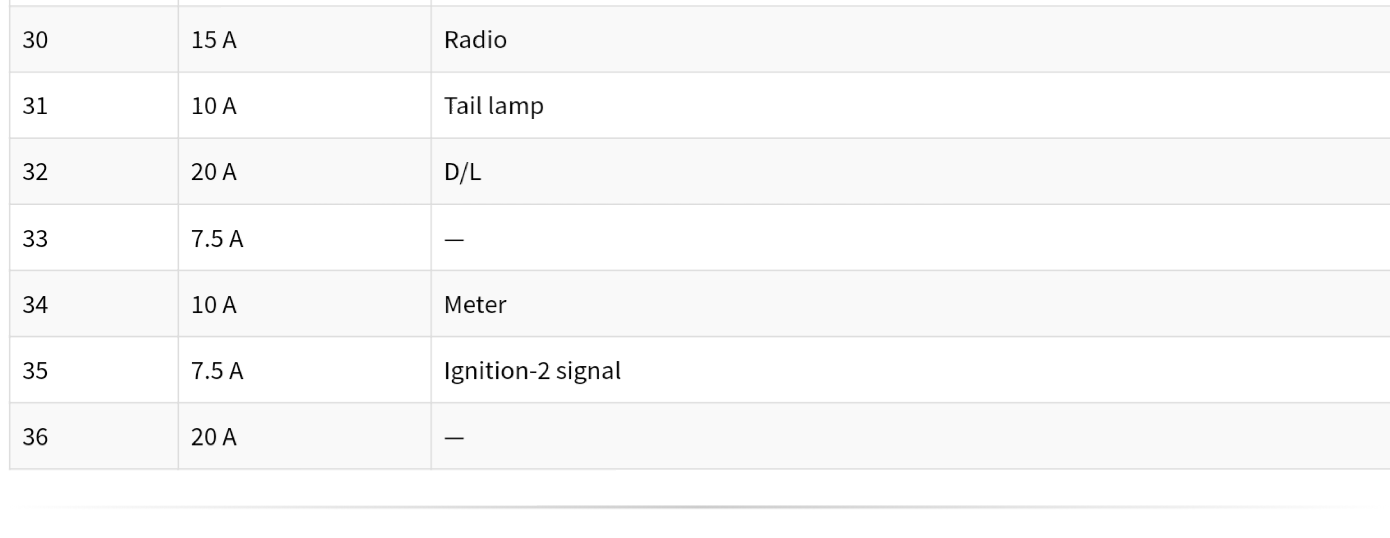 2000 Suzuki Swift Fuse Box - Cars Wiring Diagram Blog