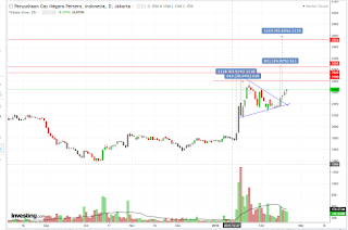 PGAS pattern bull pennant