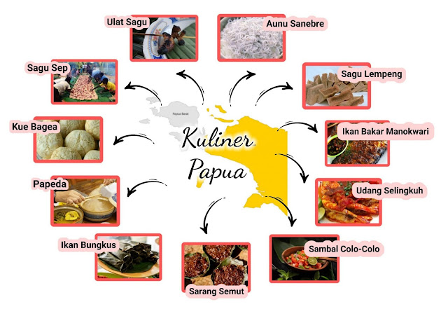 Kuliner Papua