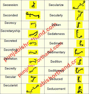 english-steno-outlines-S-alphabet-5