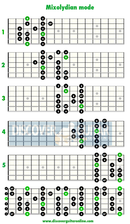 Modes from the Pentatonic Scale