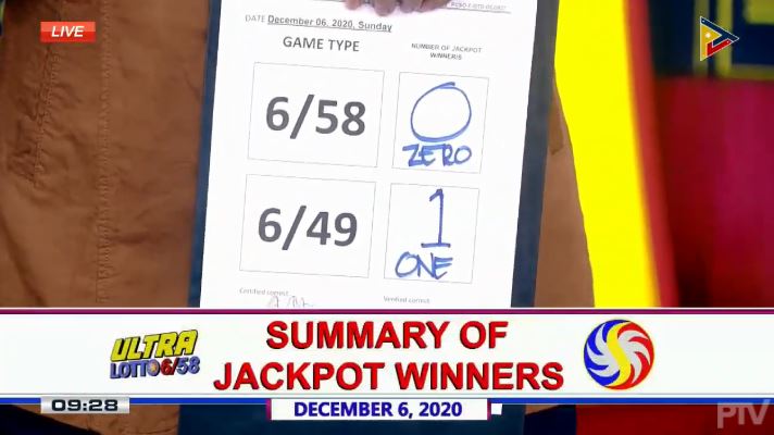 Bettor wins Php 265.4M Super Lotto 6/49 jackpot