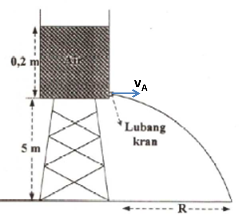 Soal Un Fisika 2018 Kak Ajaz