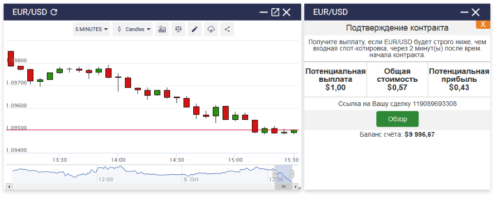 Настройка графика и торговой панели Binary com настройка графика и торговой панели