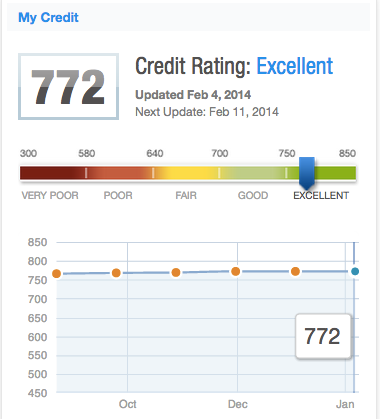 credit karma score vs actual score credit karma score vs actual score