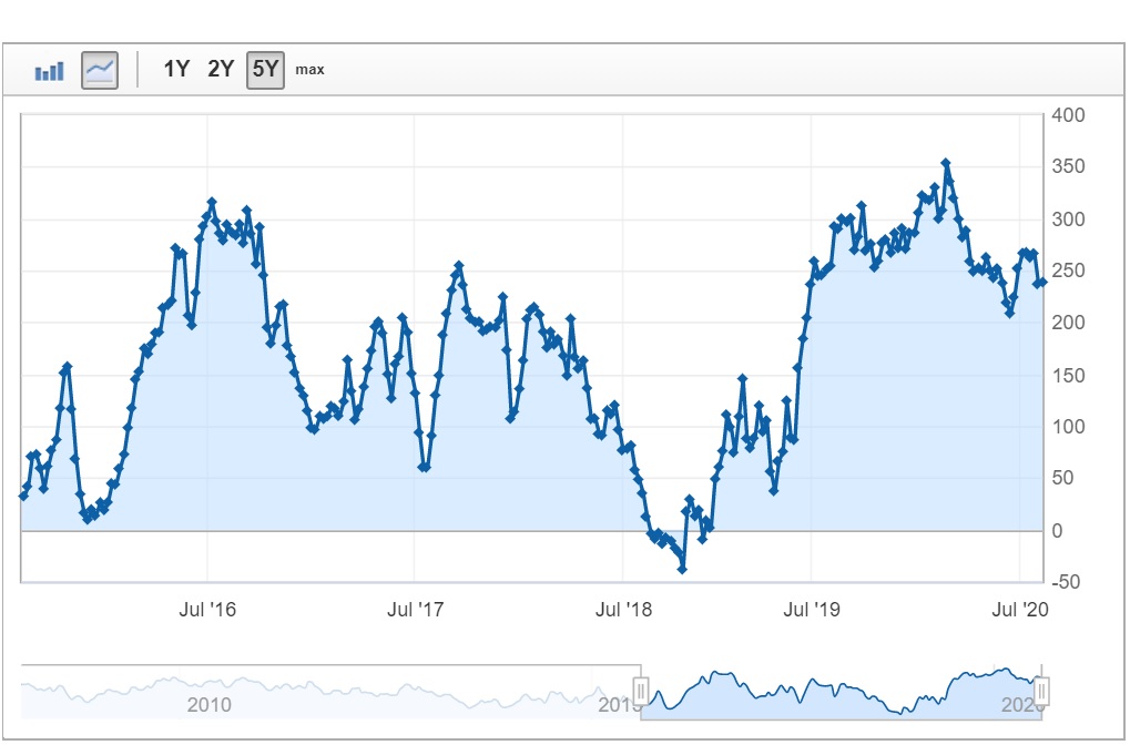 Gold analysis (8, August 2020)