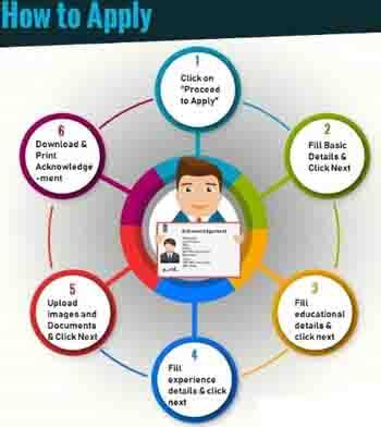 DAY-NULM CMMU Silchar Recruitment 2020