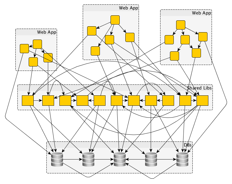 Monolith Development Programming Cosmos: How to Deal with the Monolith
