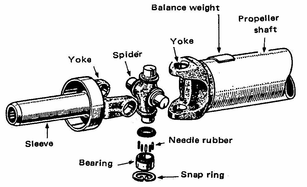Fungsi, Komponen, dan Cara Kerja Poros Propeller (Propeller Shaft dan