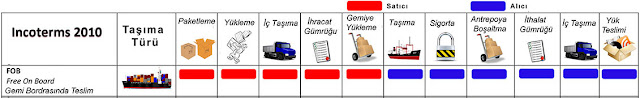 limanda teslim, incoterms