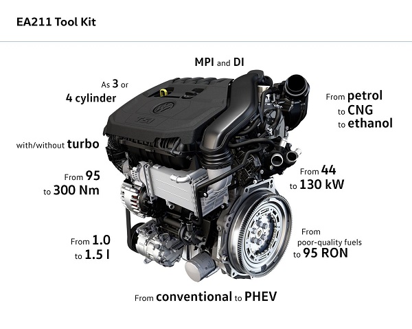 nuevos motores Volkswagen EA211 evo