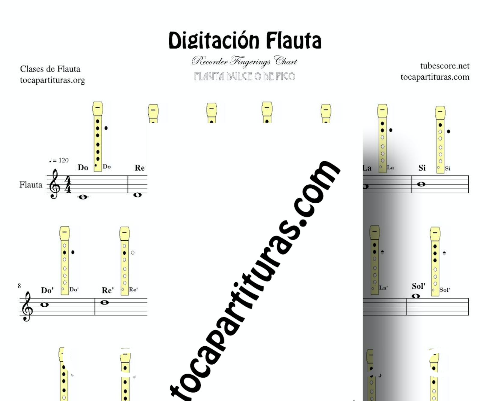 Untado solo Martin Luther King Junior diegosax: Digitacion Fácil Notas en Flauta Dulce - Partitura Posiciones de  Dedos con Notas y Diagramas para Clases de Música