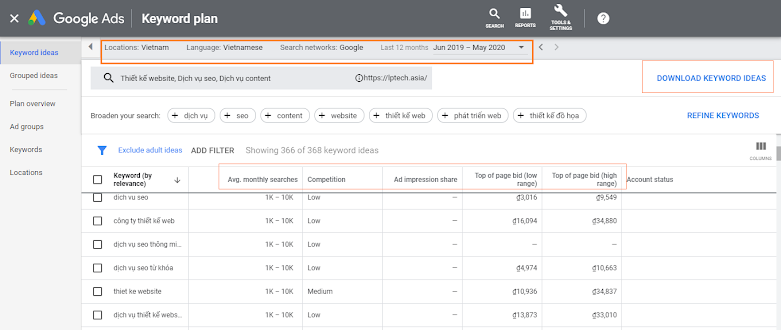 cách sử dụng google keyword planner