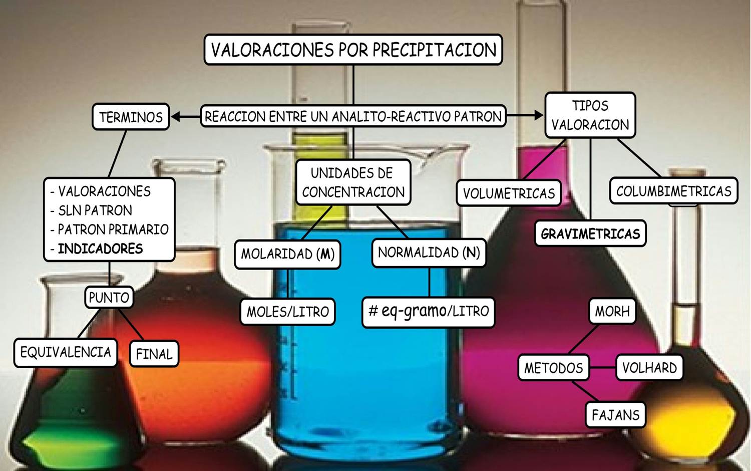 VALORACIÓN POR PRECIPITACIÓN VALORACIÓN POR PRECIPITACIÓN