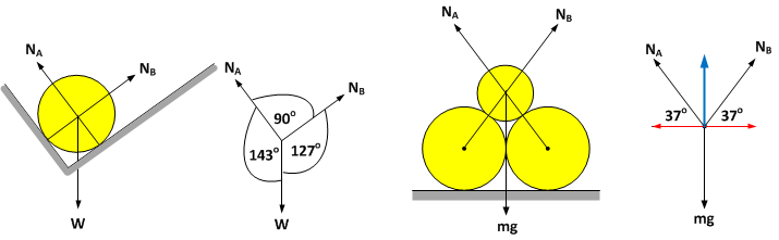 Konsep Kesetimbangan Partikel Fisika Sekolah