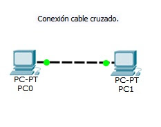 conexion cable cruzado