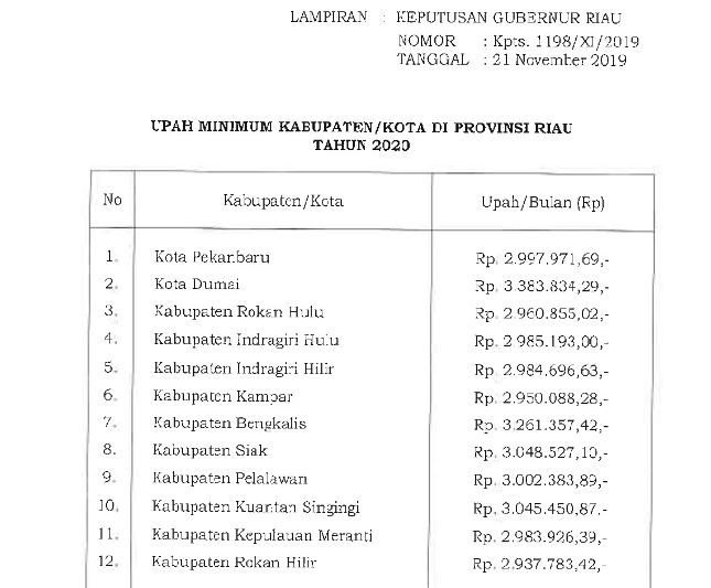 Gaji Ditahan Karena Berutang Pada Perusahaan Serikat Sportif