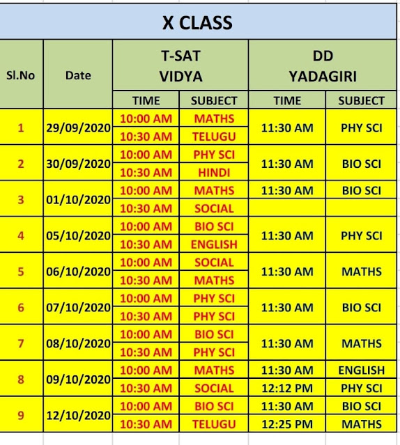 TS SCERT Day Wise Online Classes DD Yadagiri All Classes All Youtube Videos Watch Here TS TET