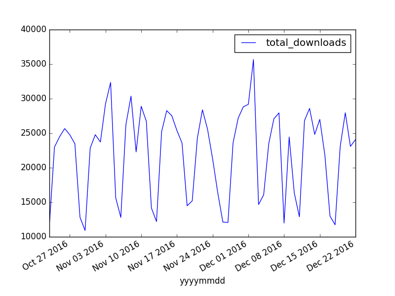 download speech