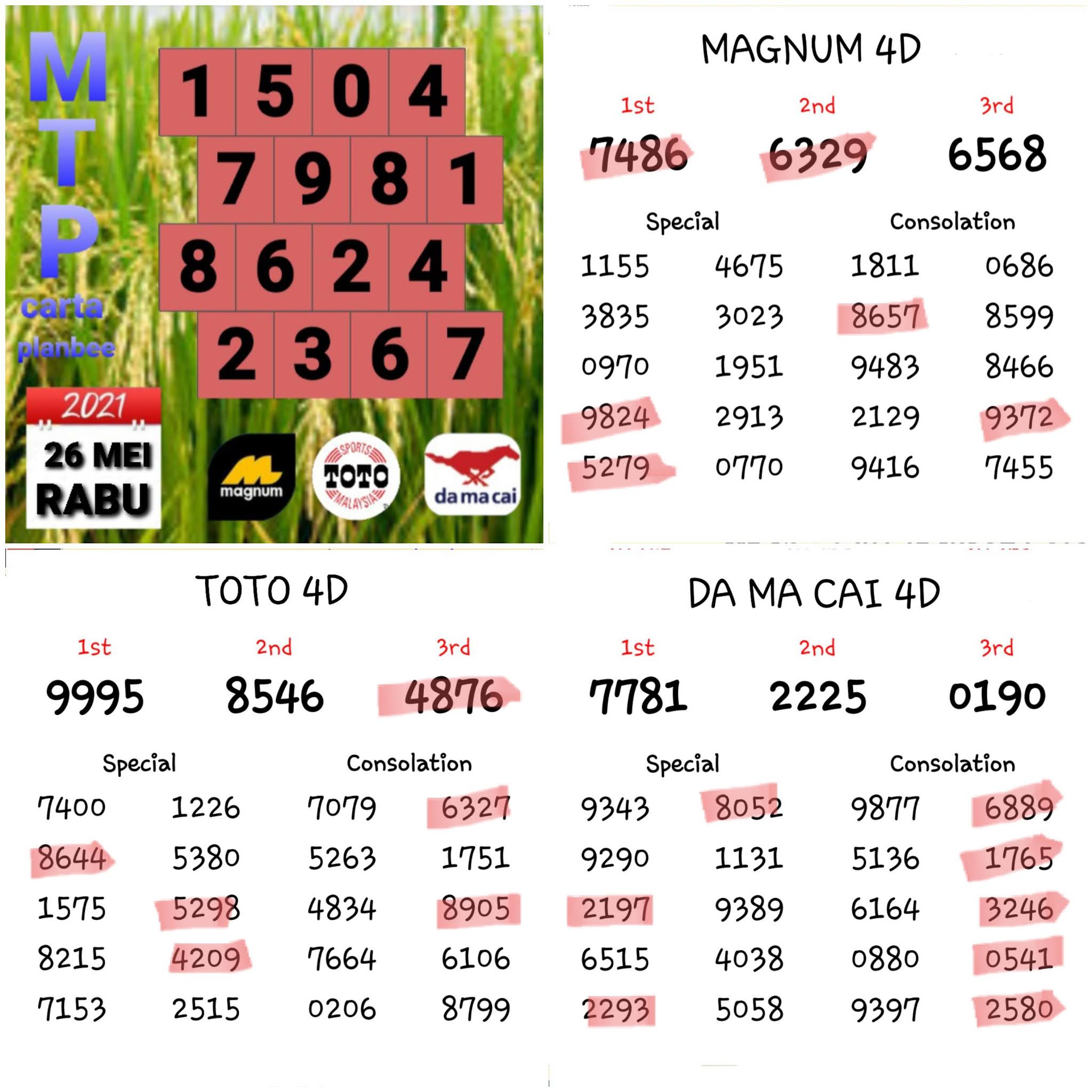 Jadual Nombor Ekor 2020 Jadual Nombor Ekor 2020