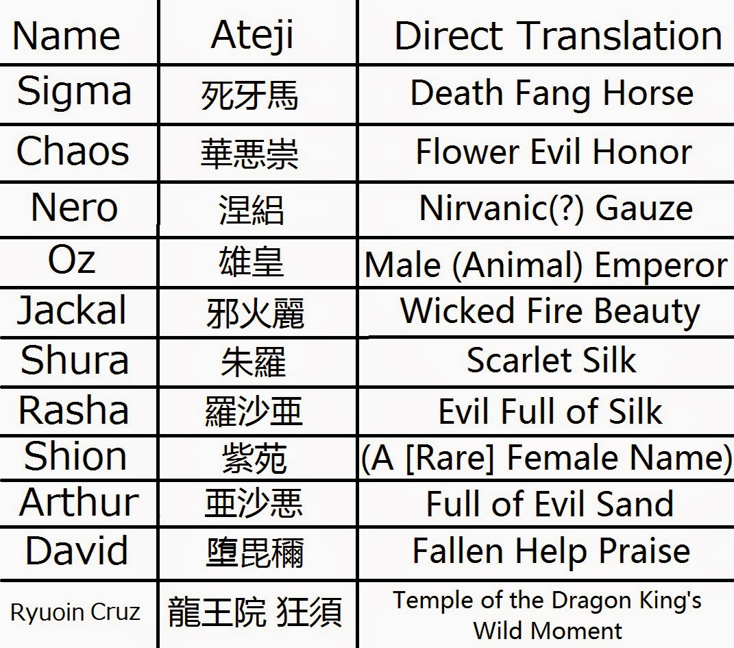 Japanese names