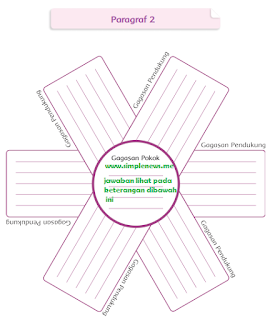 Gagasan Pokok paragraf 2 Tari Kipas Pakarena www.simplenews.me