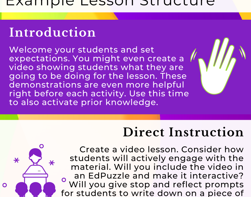 Try This Simple Asynchronous Online Lesson Design Template