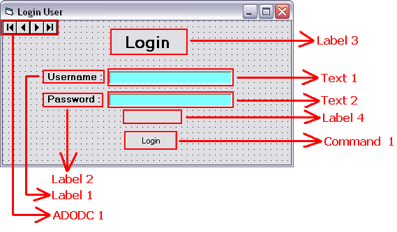 Cara Membuat Program Login Dengan Batasan Hak Akses Pada Pemrograman Visual Basic 6.0