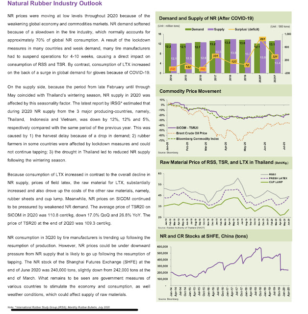 Tradeview 2020 Long Term Value Pick 3 Sri Trang Agro Industry Biggest Laggard Of The Glove Sector Sharetisfy