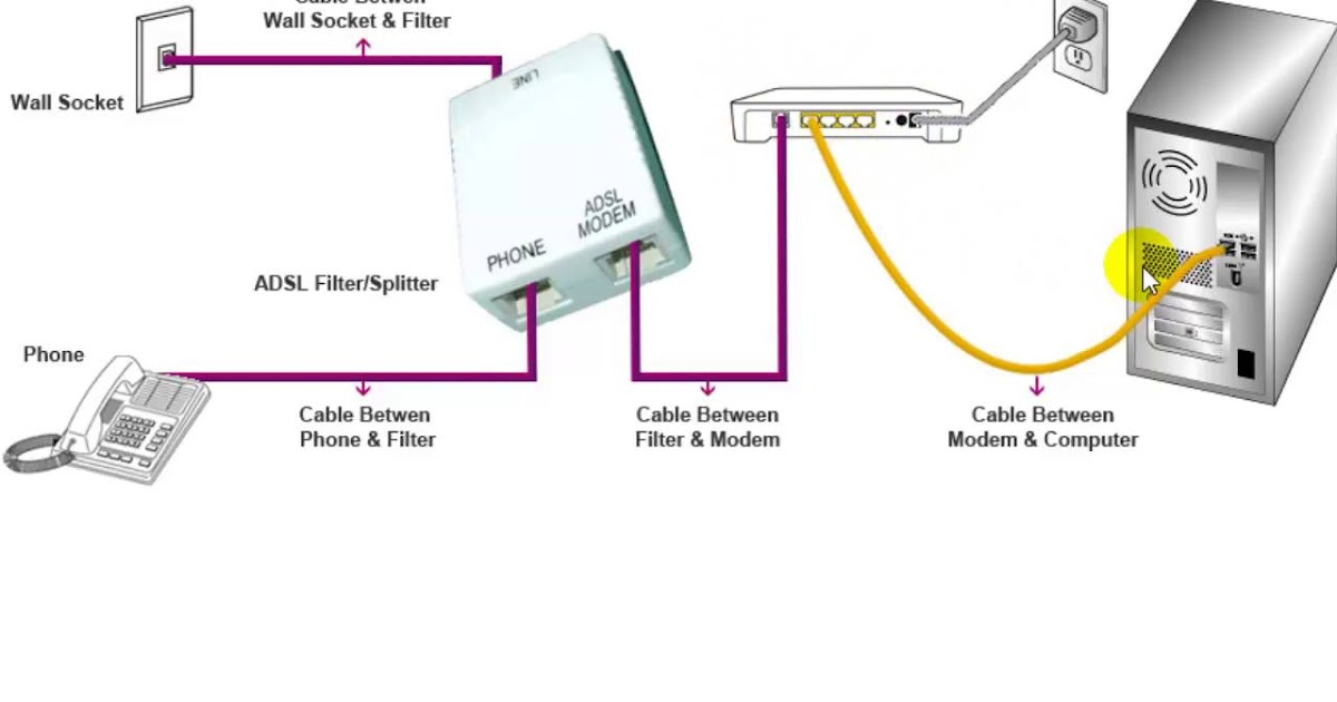 Smart ICT World: 6 පාඩම - ADSL (Asymmetric Digital Subscriber Line)