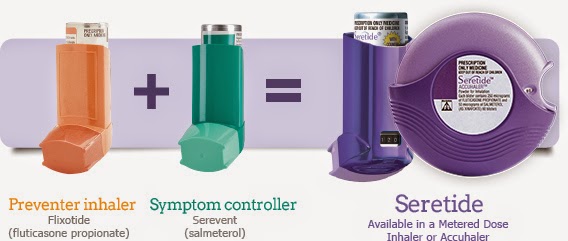 Counting Stripes: Latest Asthma Check-Up