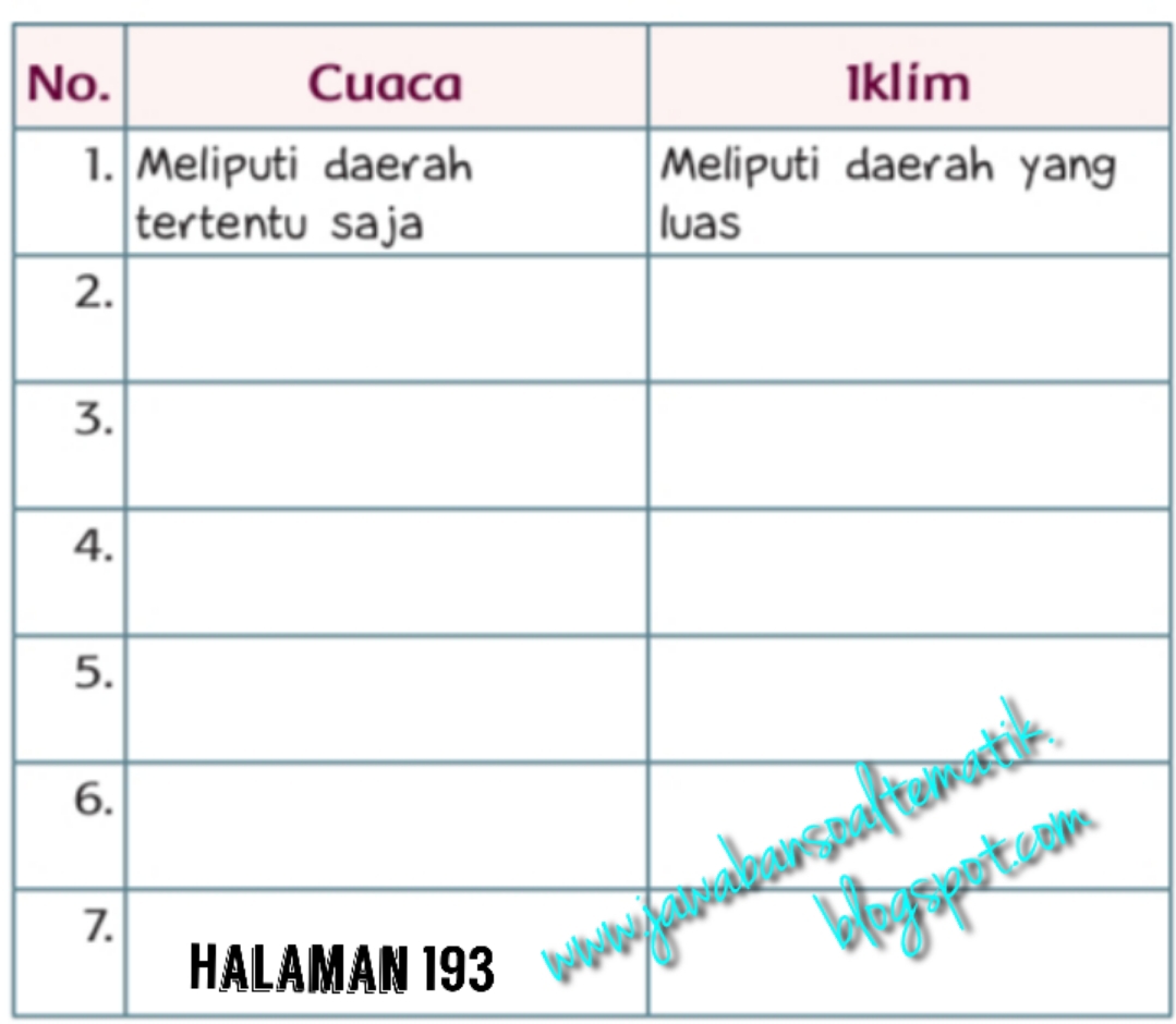 Kunci Jawaban Buku Siswa Kelas 3 Tema 5 Halaman 193 - Jawaban Soal Tematik