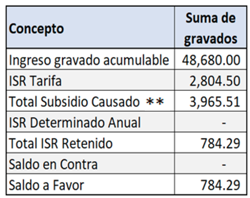 Cálculo anual de sueldos y salarios AMEXIPAC Factura Electrónica