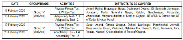 Indian Air Force Recruitment 2020