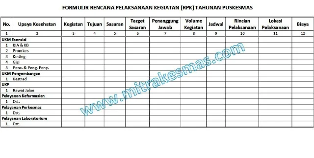 Formulir RPK Tahunan Puskesmas