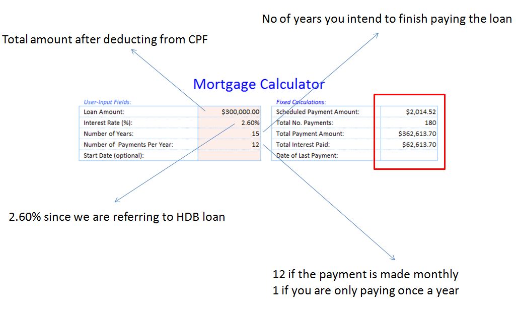 Mortgage Loan Calculation With More Details Than The One On Hdb Website Matthiaspeaks