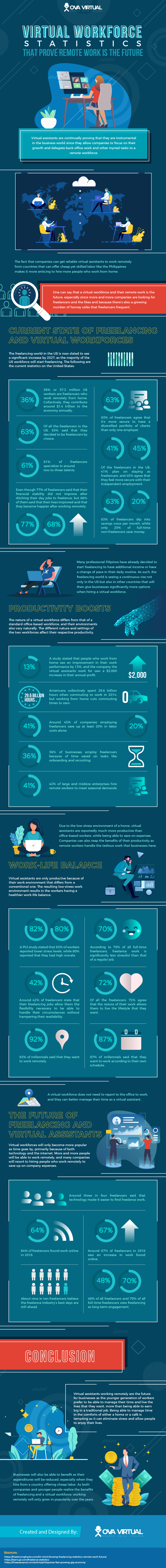 Virtual Workforce Statistics That Prove Remote Work Is The Future #infographic