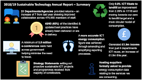 UK ICT Sustainability
Report Summary Infographic
