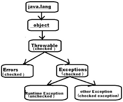 exception handling in java Hindi 