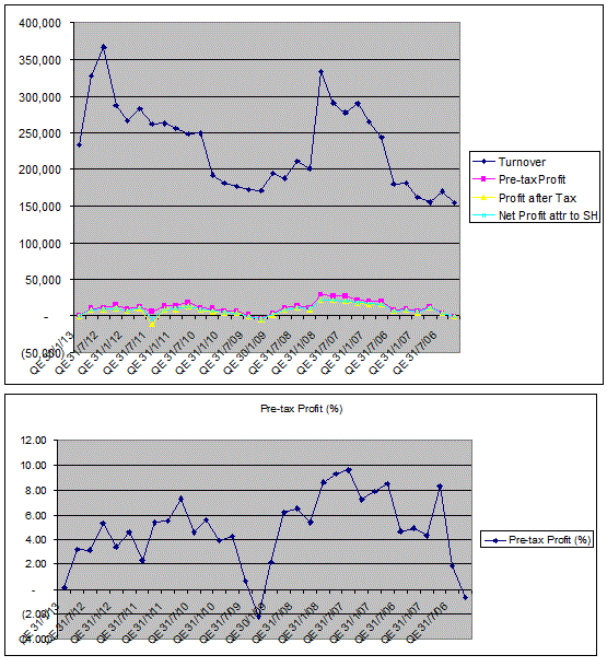 nexttrade VS Topline & bottomline continue to rise