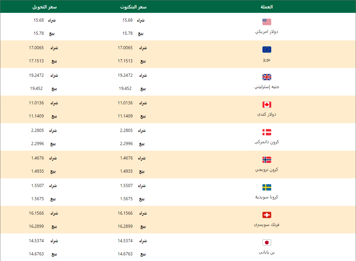 اسعار العملات اليوم الاربعاء 22 ابريل 2020 اسعار العملات العربية والاجنبية