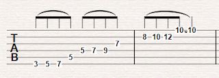 Ganti Kebiasaan Improvisasi dengan Minor Pentatonic Scale pada Gitaris dengan Cara Berikut