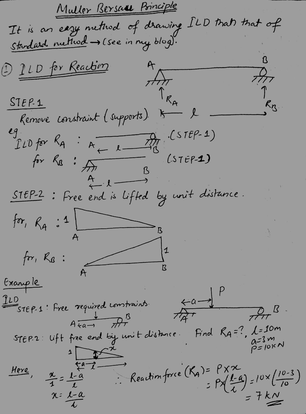 LearnStructure: ILD-Muller-Breslau-Method